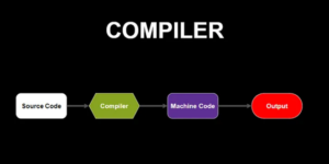컴파일러는 복잡한 프로그래밍 언어를 컴퓨터가 이해할 수 있는 기계어로 변환하는 과정을 담당합니다. 이 글에서는 컴파일러의 역할, 종류, 발전 과정, 그리고 현대 컴퓨터 과학에서의 중요성을 알 수 있다.